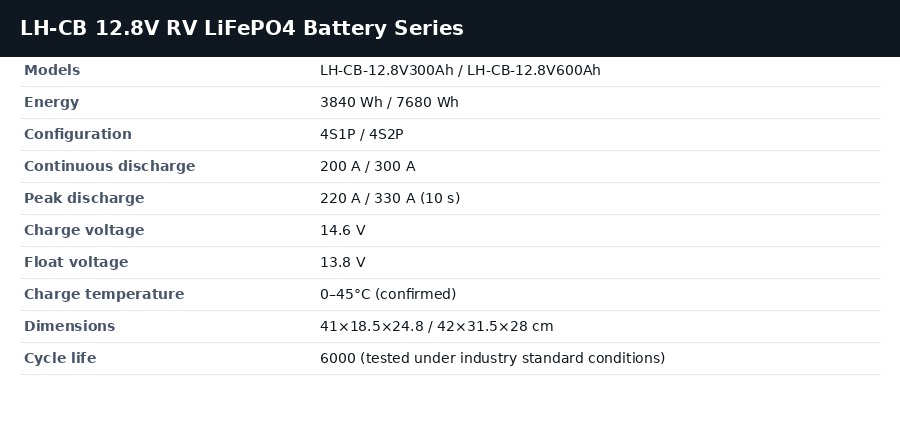 LHLFP-CB 12V 600Ah LiFePO4 battery for RV, datasheet – LiHua Lighting