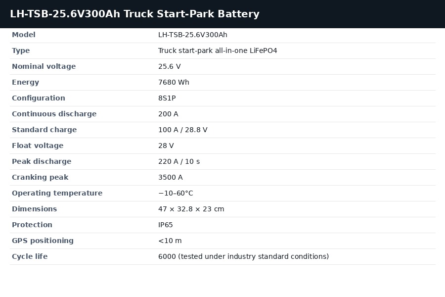 LH-TSB-25.6V300Ah Truck Start-Park LiFePO4 Battery – LiHua Lighting