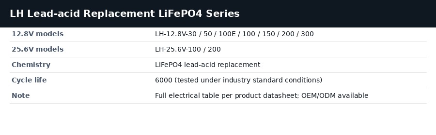LH drop in lithium battery series, 12.8V and 25.6V LiFePO4 – LiHua Lighting