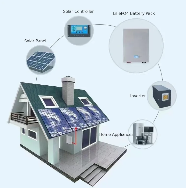 Home solar PV and energy storage system diagram
