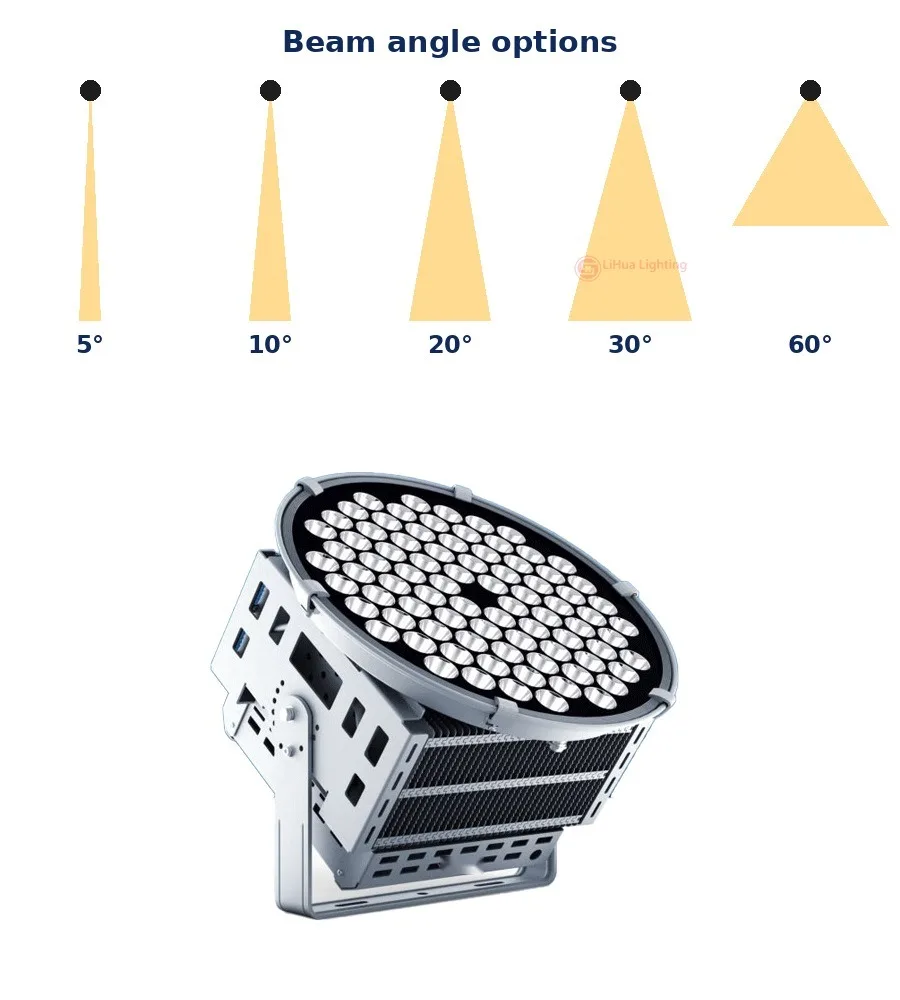 LH-SMF Stadium / High-mast LED Flood Light 400W–1500W – LiHua Lighting